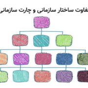 تفاوت چارت سازمانی و ساختار سازمانی