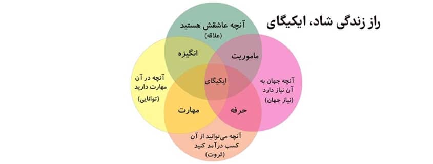 راز زندگی شاد ایکیگای