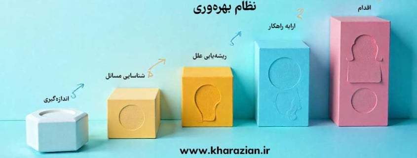 نظام بهره وری