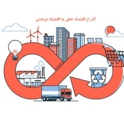 transition-liner-economy-to-circular-economy گذر از اقتصاد خطی به اقتصاد چرخشی